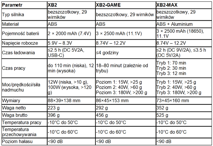 mozos xb2 specyfikacja