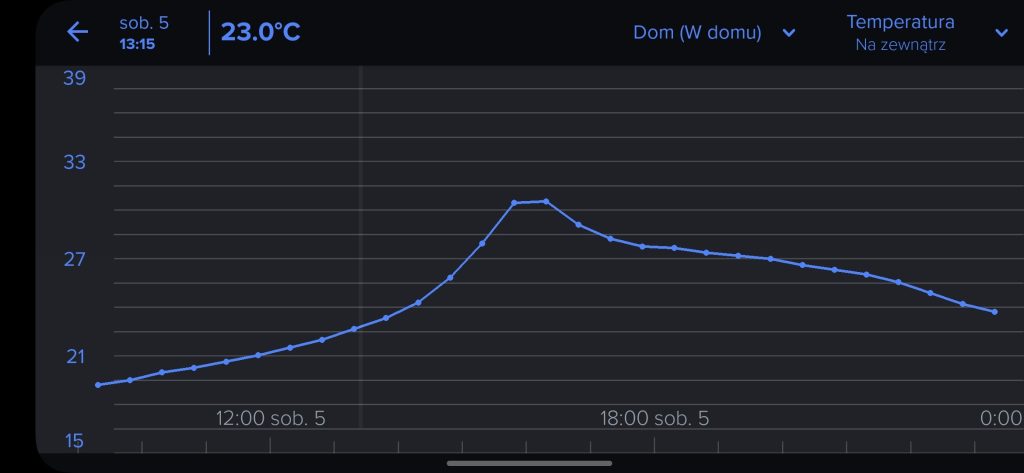 Netatmo Original