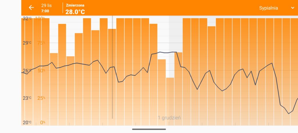 Głowica Termostatyczna Netatmo apka