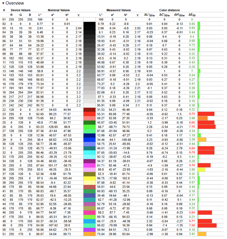 AOC 24G4X delta e adobe rgb