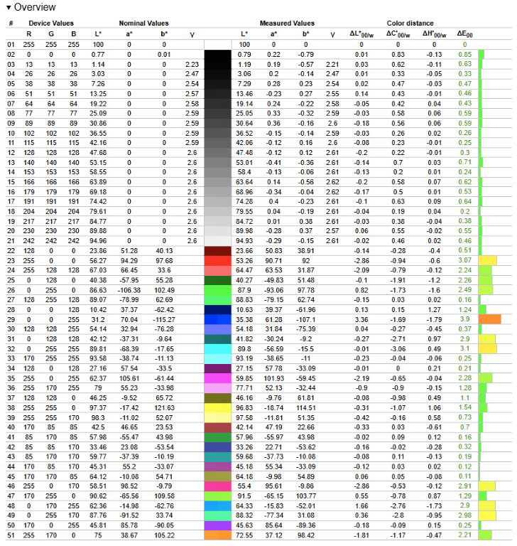 AOC 24G4X delta e dcip3
