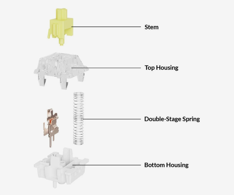 SMX Kishu, przelacnziki smx honey