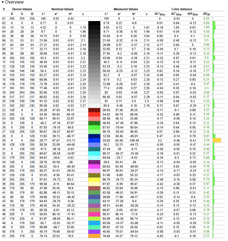 AOC 24G4X delta e srgb