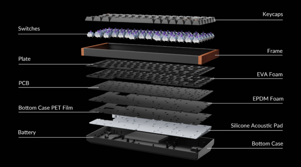 Keychron K2H-Q1 budowa
