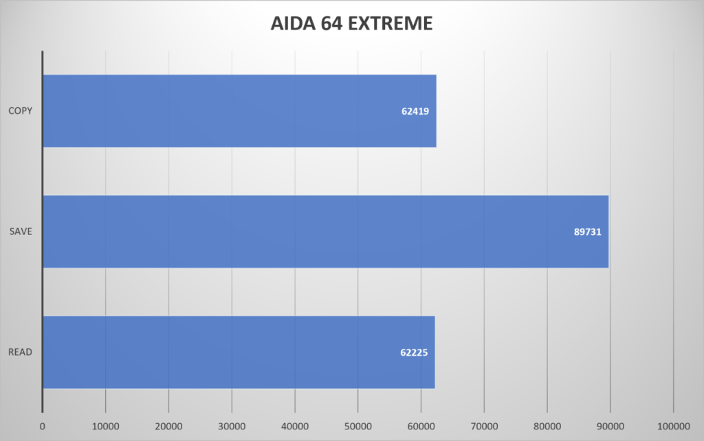 AGI UD858 Turbojet RGB DDR5 6200 mt/s aida64 extreme