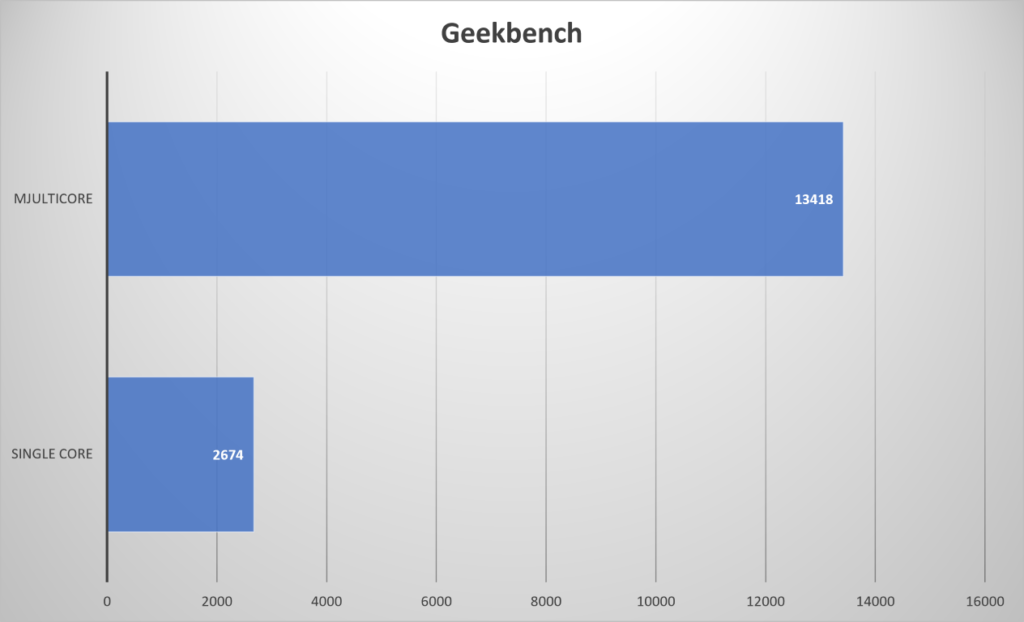AGI UD858 Turbojet RGB DDR5 6200 mt/s geekbench