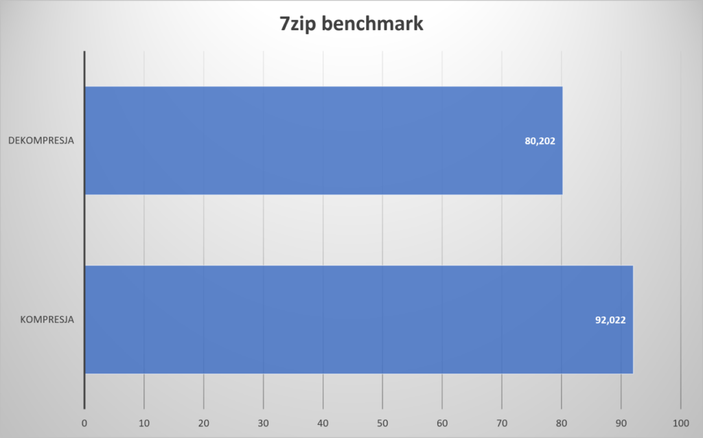 AGI UD858 Turbojet RGB DDR5 7zip benchmark expo