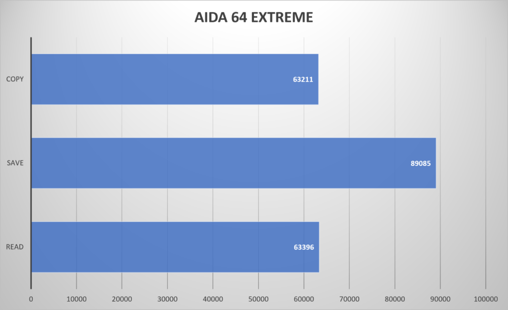 AGI UD858 Turbojet RGB DDR5 aida64 extreme expo