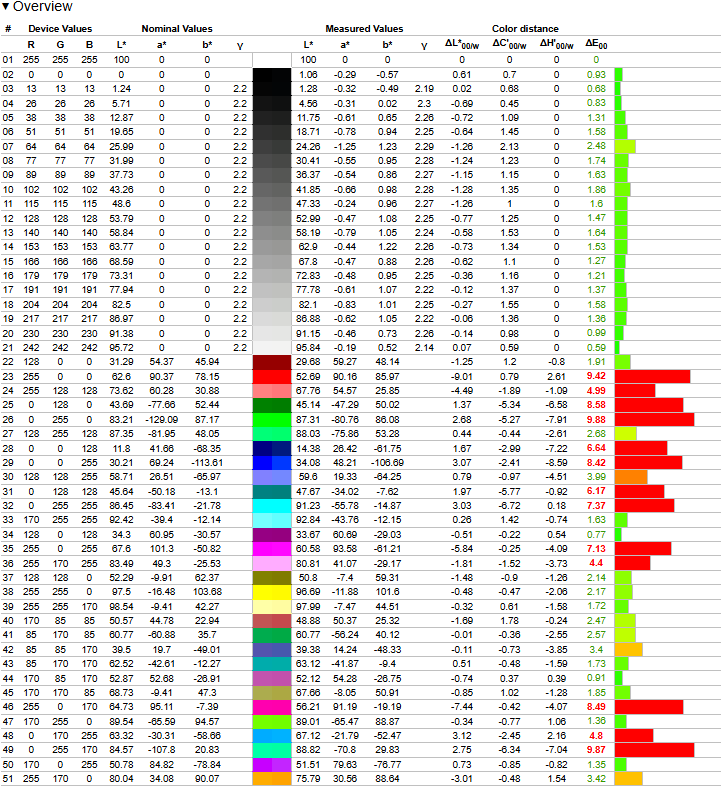 Dahua DHI-LM27-B221S delta e adobe rgb