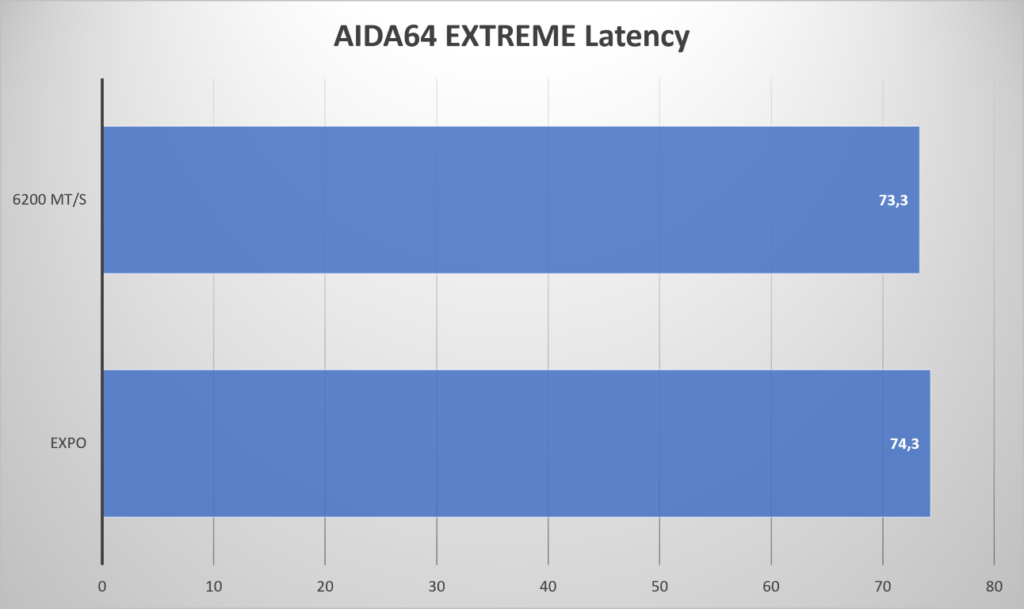 AGI UD858 Turbojet RGB DDR5 aida64 extreme latency