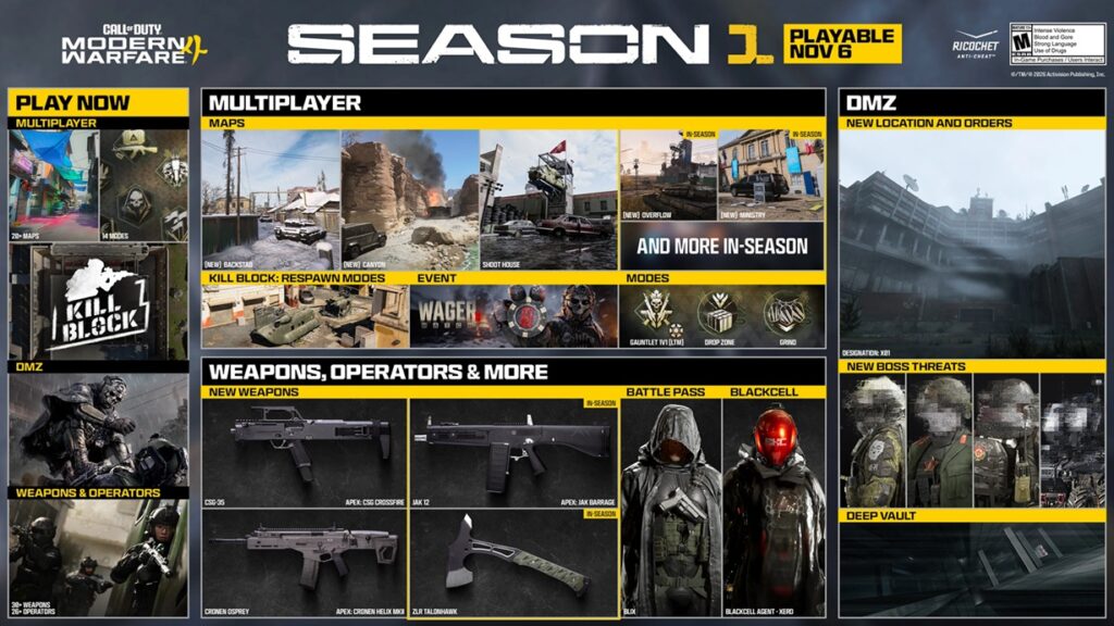 Call of Duty: Modern Warfare 4